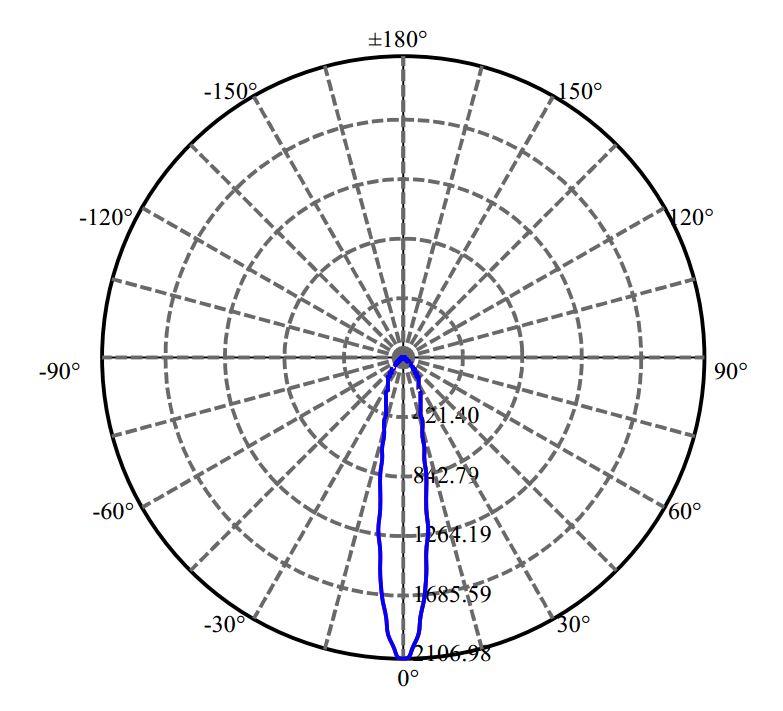 Nata Lighting Company Limited -  CLU7A2-1201C9 1405-N